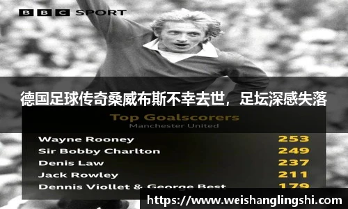 德国足球传奇桑威布斯不幸去世，足坛深感失落